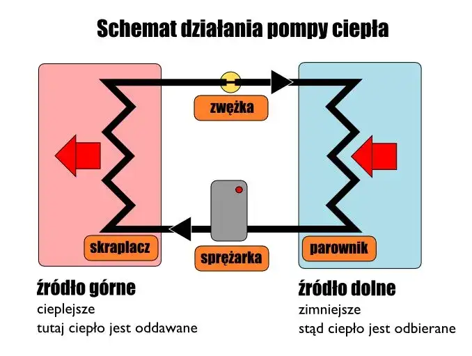 Pompa ciepła czy kocioł gazowy – co wybrać dla oszczędności?
