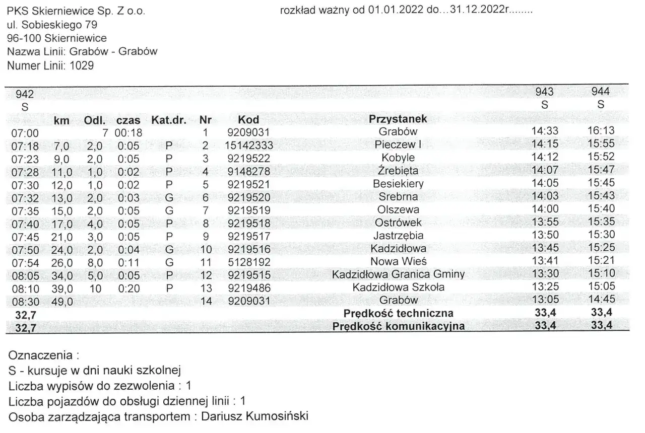 Regiobus Grabowno Wielkie: Jak znaleźć przystanek? Poradnik.