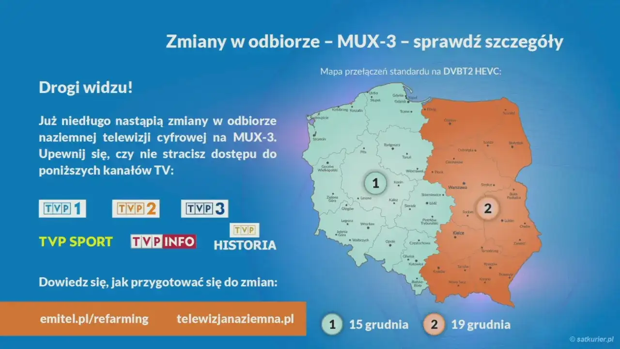 LCN w telewizorze: Uporządkuj kanały i przejmij kontrolę!