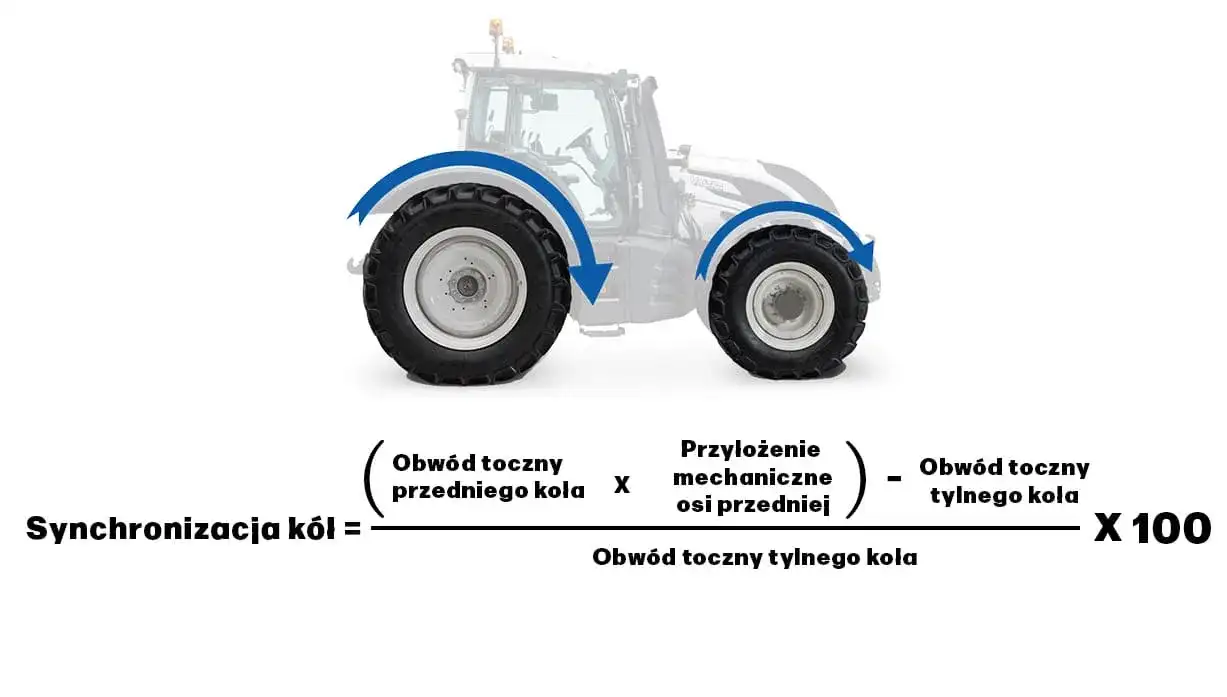 Jak dobrać opony do ciągnika z napędem, aby uniknąć problemów z wydajnością