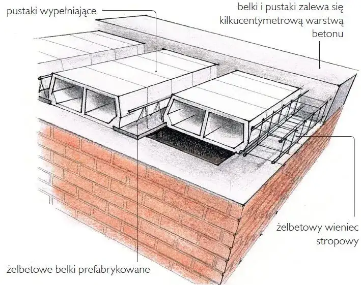 Jak zrobić strop krok po kroku – poradnik dla początkujących budowlańców