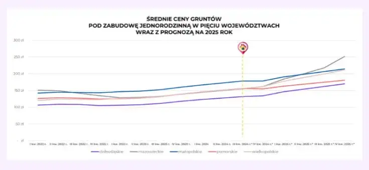 Ile kosztuje działka rekreacyjna? Sprawdź ceny i ukryte koszty!