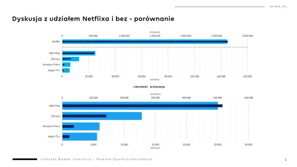 Podsumowanie stycznia: hity na Netflix, HBO Max i innych platformach streamingowych