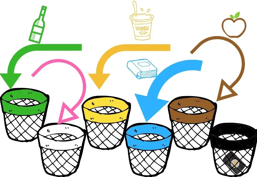 Jak prawidłowo wyrzucić kalendarz książkowy? Poradnik segregacji