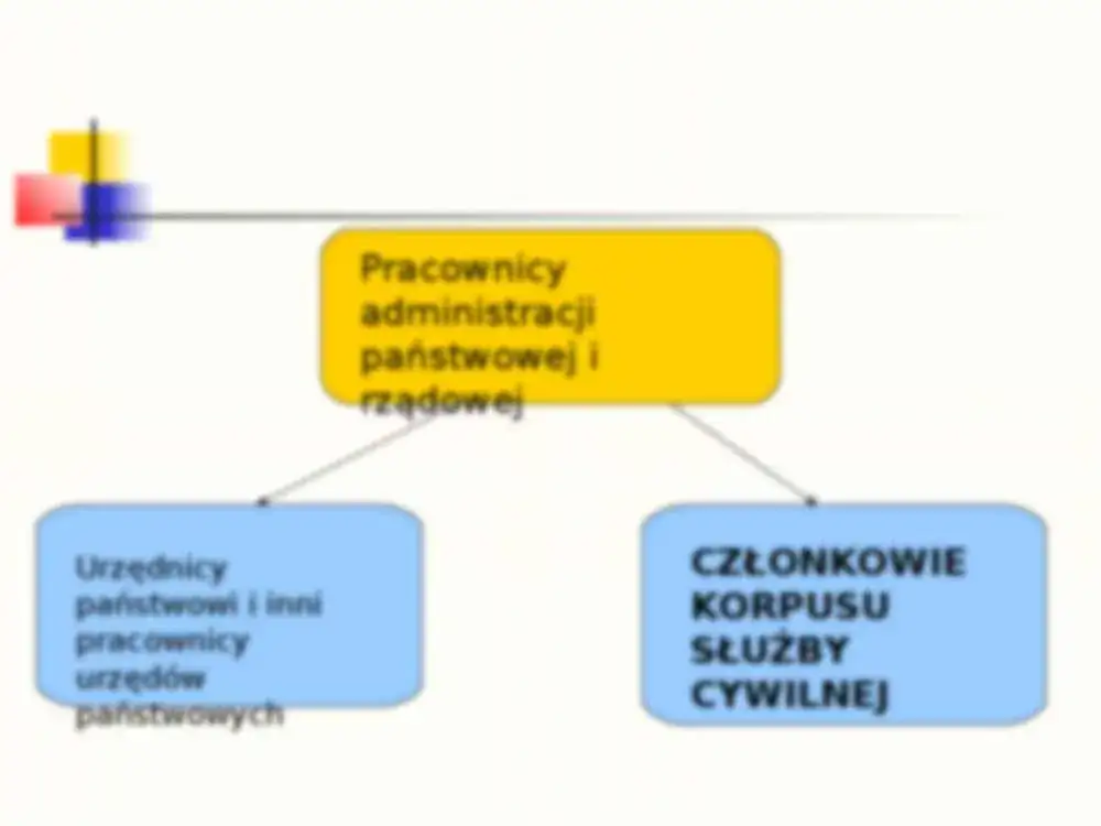 Co to jest służba cywilna i jak wpływa na administrację publiczną?