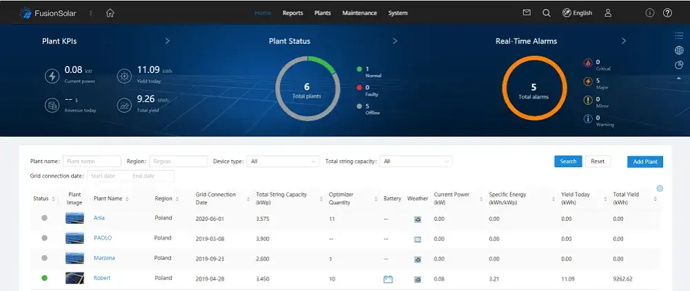 Najlepsza aplikacja do falownika Huawei - jak uniknąć problemów z monitoringiem