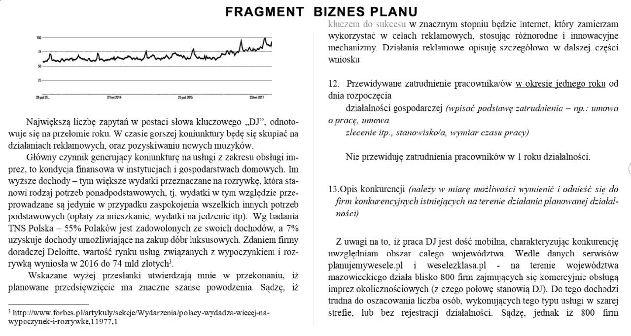 Jak napisać biznes plan o dotacje z urzędu pracy, aby zdobyć wsparcie
