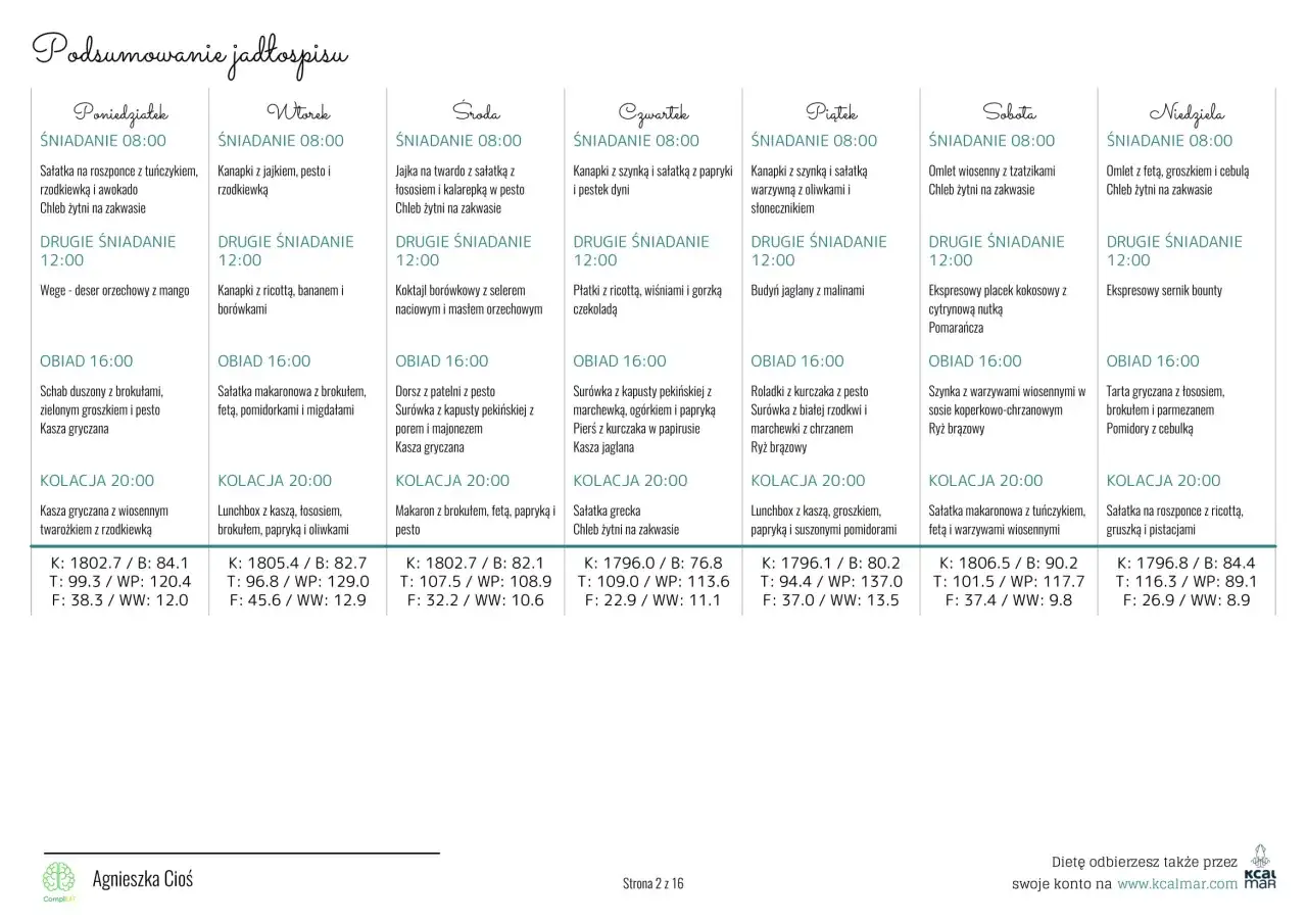 Jadłospis na 7 dni, dieta 1800 kcal. Tygodniowy plan posiłków, od poniedziałku do niedzieli, z podziałem na śniadanie, drugie śniadanie, obiad i kolację.