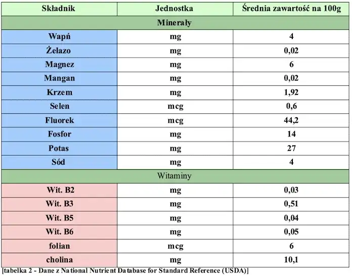 Ile kalorii ma jedno piwo? Prawda o kaloryczności złotego trunku