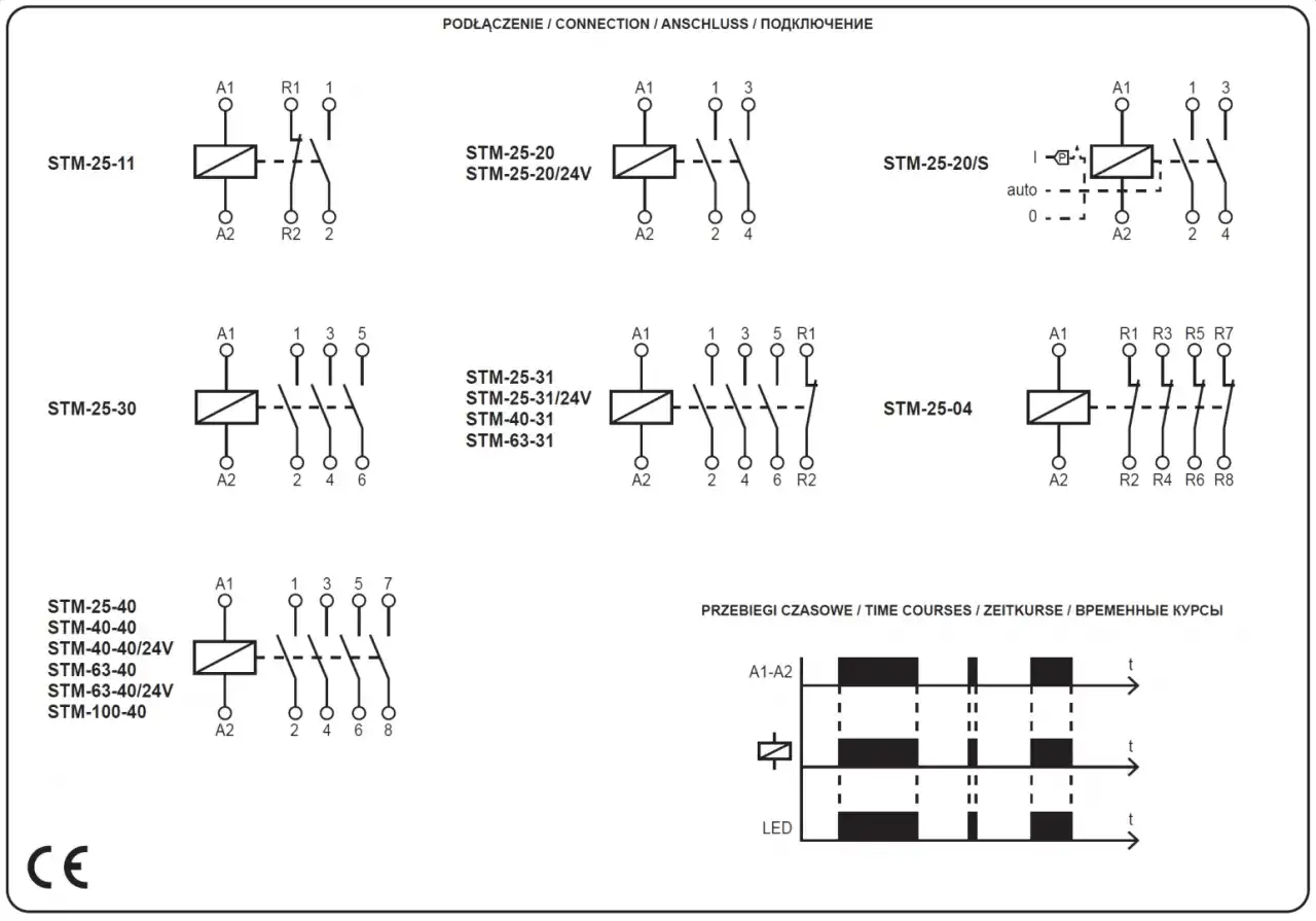 Schematy przekaźników STM, w tym instalacja w gwiazdę dla STM-25-04. Wykresy przebiegów czasowych dla A1-A2 i LED.