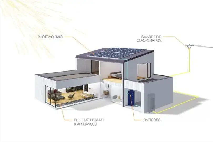 Jak wykorzystać fotowoltaikę do ogrzewania i obniżyć koszty energii