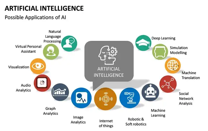 Rodzaje sztucznej inteligencji: co musisz wiedzieć o typach SI i ich zastosowaniach