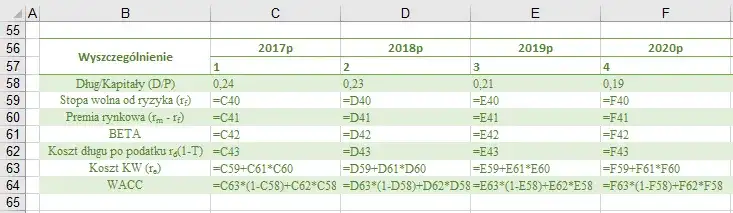 Wycena DCF: Kompleksowy Przewodnik po Analizie Wartości Firmy