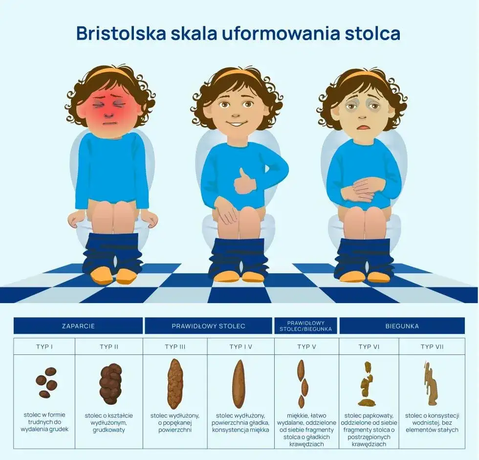 Popuszczanie stolca u dorosłych: przyczyny, objawy i leczenie