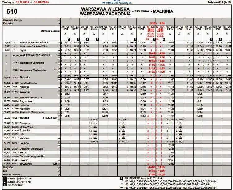 Rozkład jazdy PKP Wołomin Warszawa Wileńska – nie przegap odjazdów!