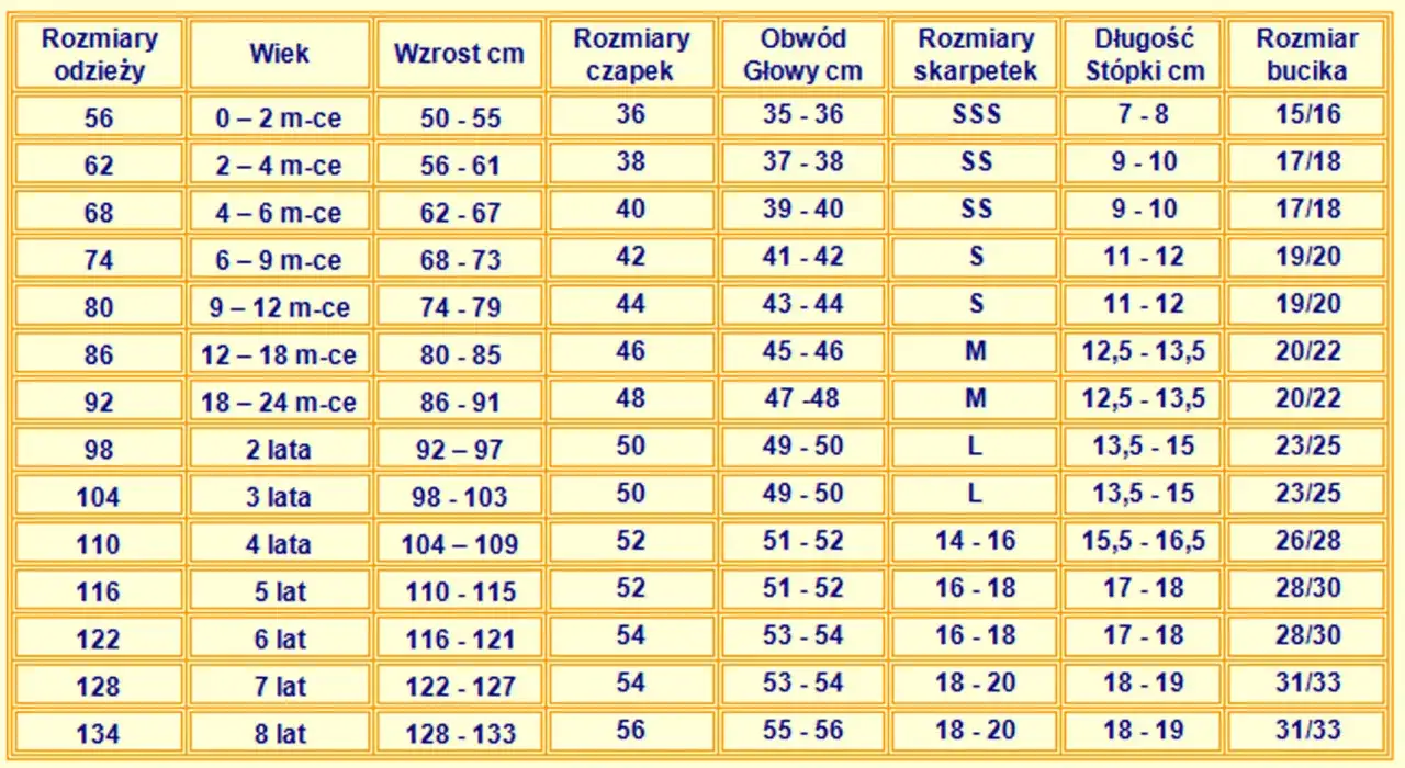 Tabela rozmiarów odzieży, czapek, skarpetek i bucików dziecięcych według wieku i wzrostu.