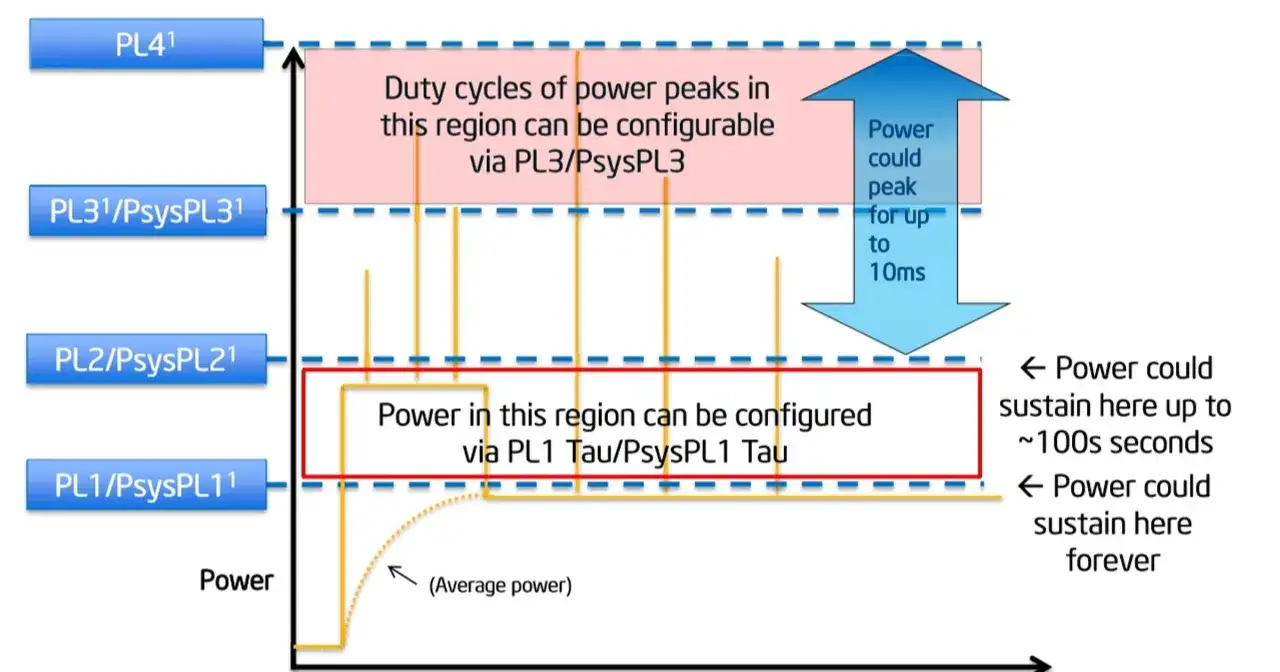 Zwiększ wydajność procesora w laptopie: Pokonaj throttling!