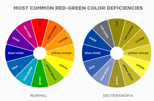 Jak daltonista widzi czerwony kolor? Zaskakujące różnice w percepcji
