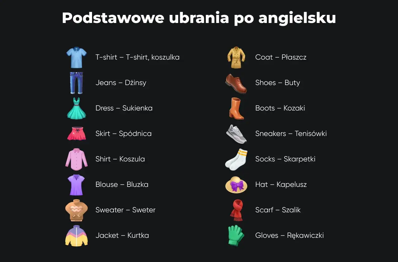 Podstawowe ubrania po angielsku dla dzieci: T-shirt, jeansy, sukienka, spódnica, koszula, bluzka, sweter, kurtka, płaszcz, buty, kozaki, tenisówki, skarpetki, kapelusz, szalik, rękawiczki.
