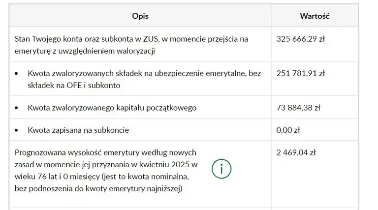 Ile będzie wynosić emerytura po 35 latach pracy? Sprawdź, co wpływa na wysokość