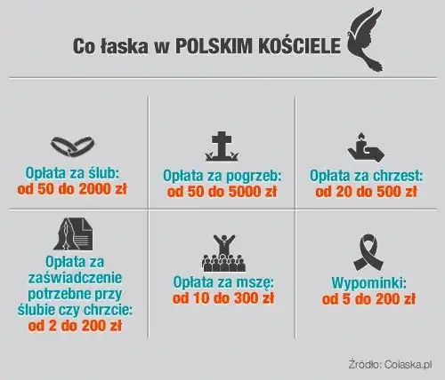 Ile księdzu za ślub? Od 800 do 3000 zł pełny przewodnik