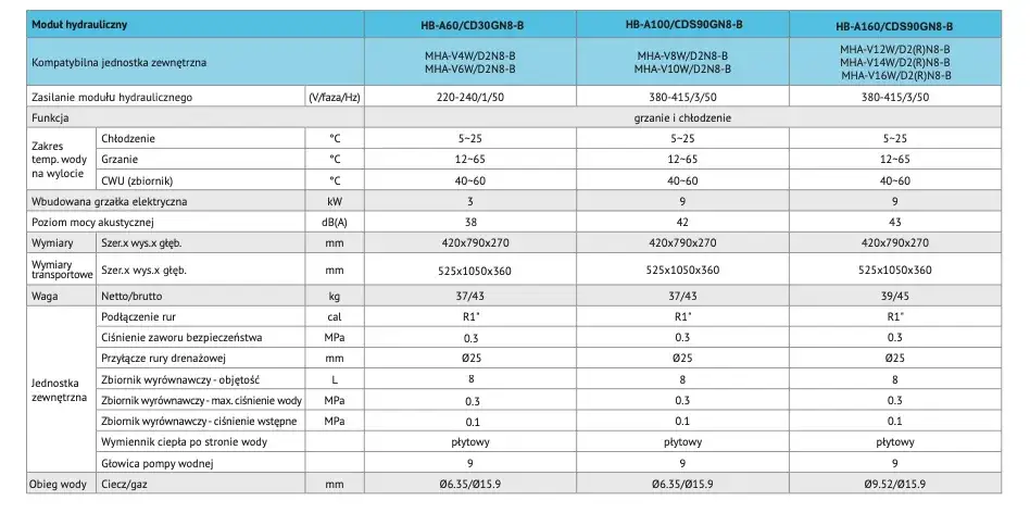 Czy pompy ciepła Midea są warte swojej ceny?