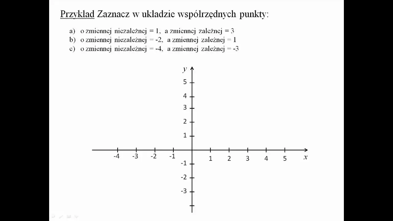 Zrozumienie zmiennej zależnej w matematyce – klucz do funkcji matematycznych