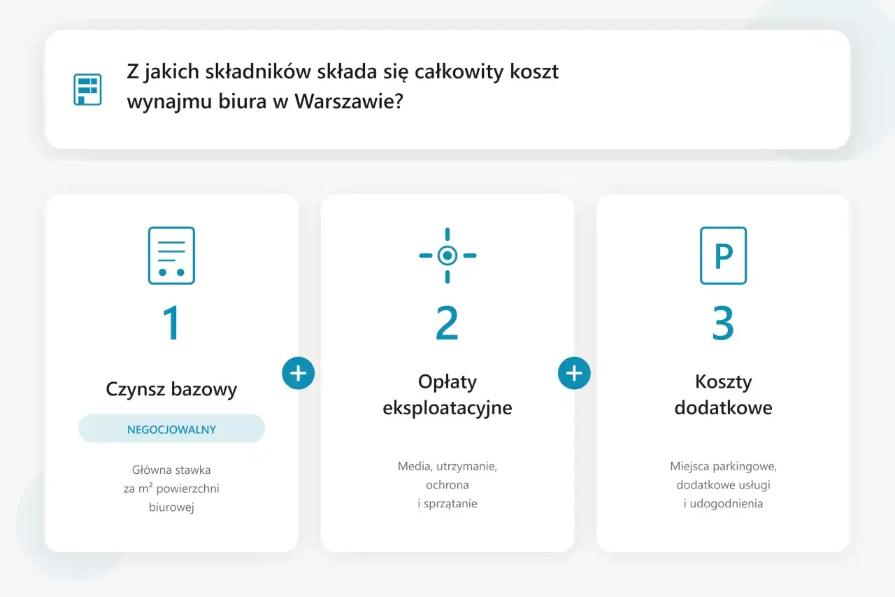 Ile kosztuje wynajem lokalu? Całkowity koszt i ukryte opłaty