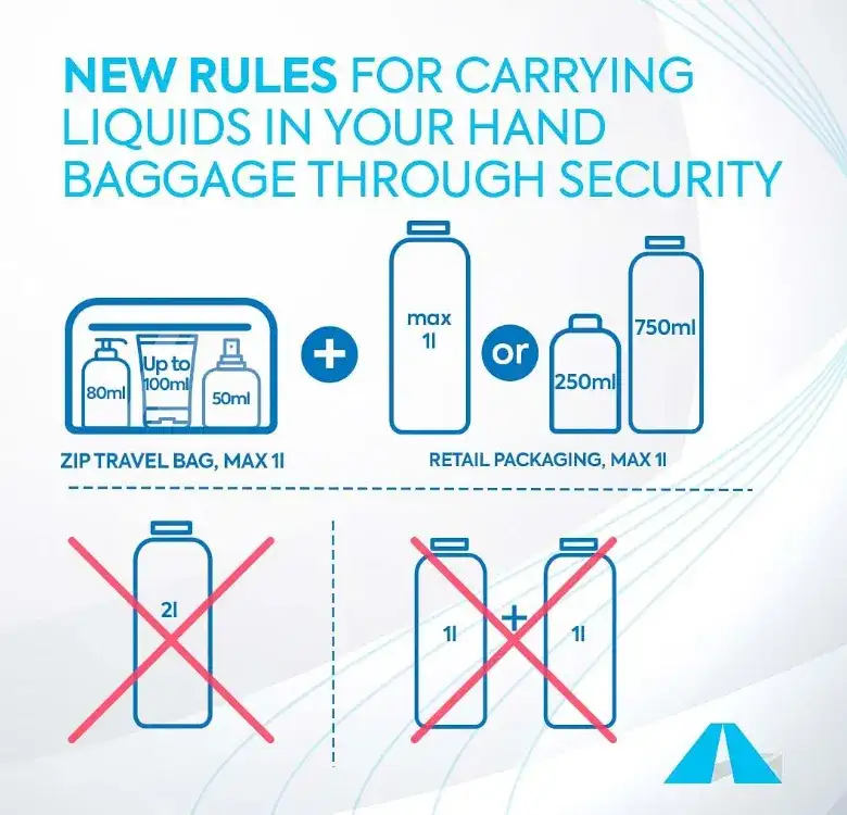 Zasady przewozu płynów w bagażu rejestrowanym: zaskakujące limity w 2025