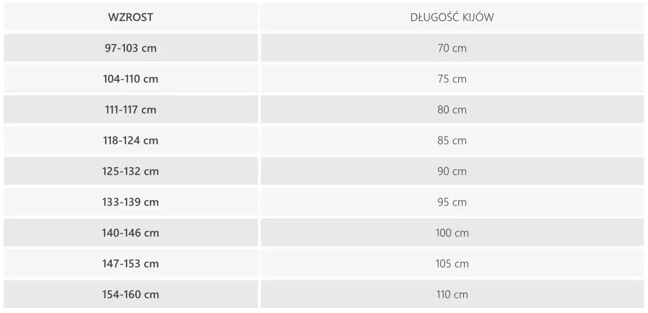 Tabela podpowiada, jak dobrać kijki narciarskie do wzrostu. Od 97 cm wzrostu do 160 cm, dobierz odpowiednią długość kijka.