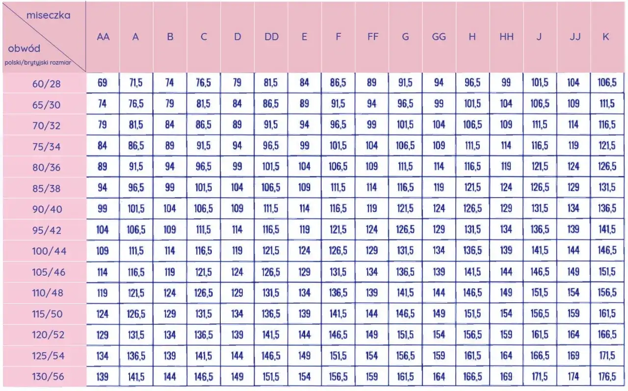 Rozmiar 34C: Jaki to 75C? Poznaj sekret idealnego biustonosza