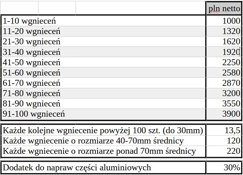 Ile kosztuje woskowanie samochodu? Cennik i opłacalność usługi