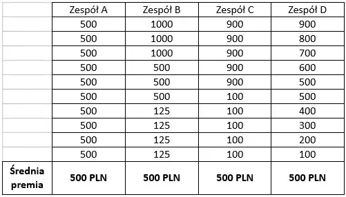 Jak obliczyć średnioroczne zatrudnienie i uniknąć błędów w analizie
