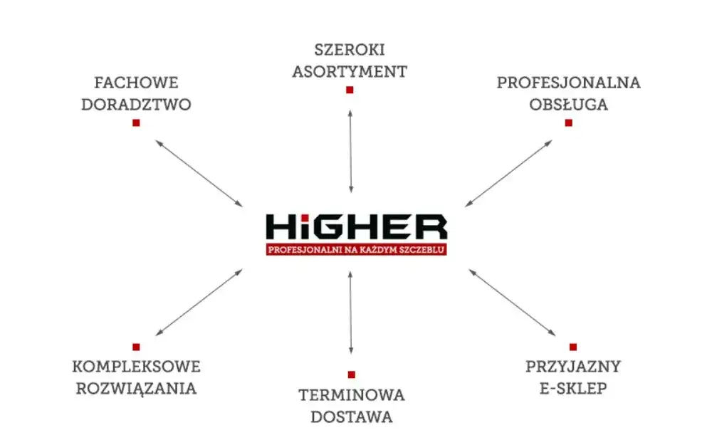 Higher drabiny i rusztowania: Czy niska cena to pułapka?