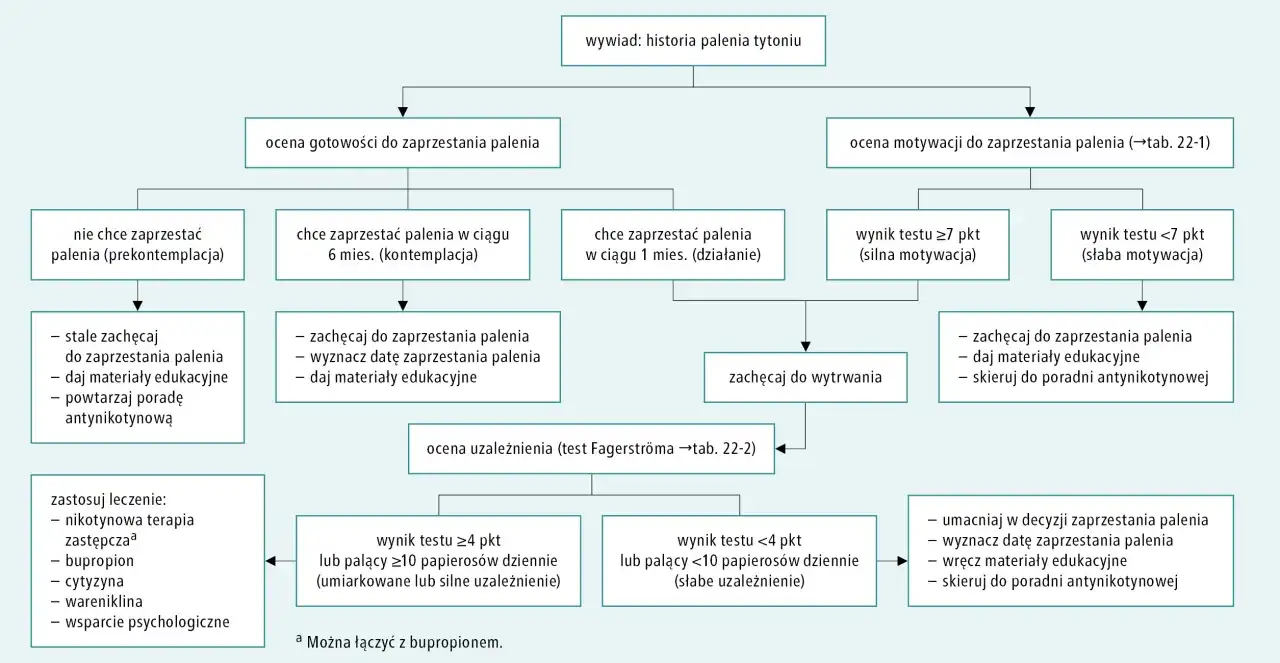 Psychiczne objawy rzucania palenia: Jak sobie radzić i kiedy miną?