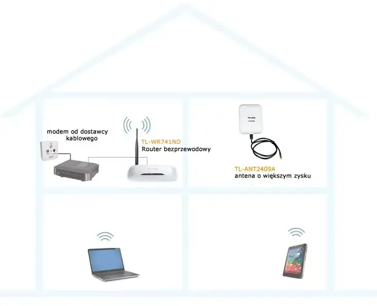 Jak ustawić antenę w routerze, aby poprawić zasięg Wi-Fi w domu