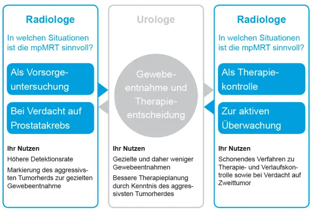 Prostata Vorsorge: So vermeiden Sie teure Behandlungen und Risiken