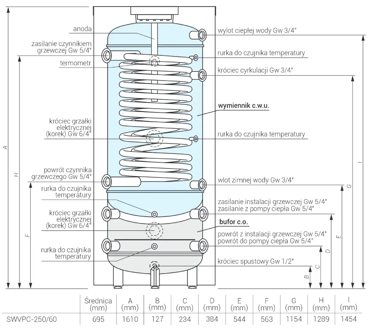 Jak podłączyć bufor do pompy ciepła? Praktyczny poradnik
