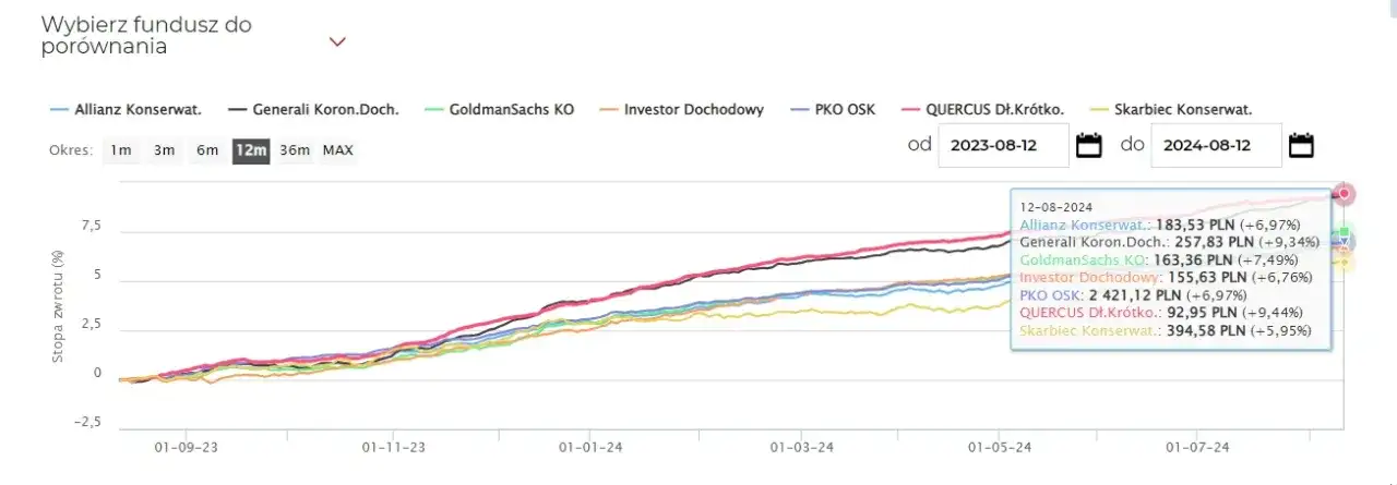 Allianz Obligacji Inflacyjnych: Jak skutecznie chronić kapitał?