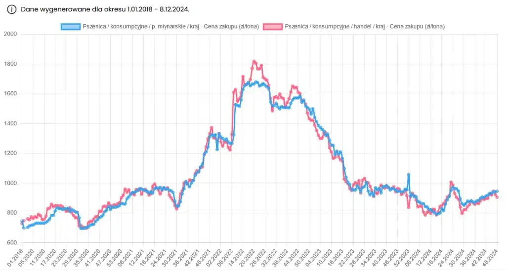 Ceny Photoshop w Polsce 2024: Ile kosztuje subskrypcja?