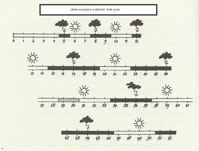 Co to jest skok rozwojowy i jak może wpłynąć na Twoje dziecko?