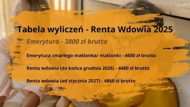 Emerytura wdowia od kiedy? Sprawdź, kiedy możesz złożyć wniosek