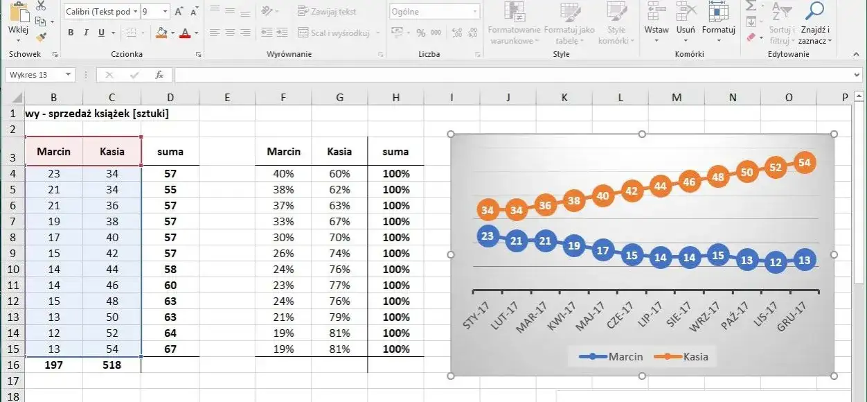 Jak zrobić wykres w Excelu - proste kroki, które musisz znać