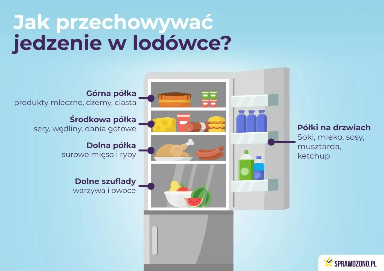 Jaka temperatura w zamrażarce? -18°C dla świeżości i oszczędności