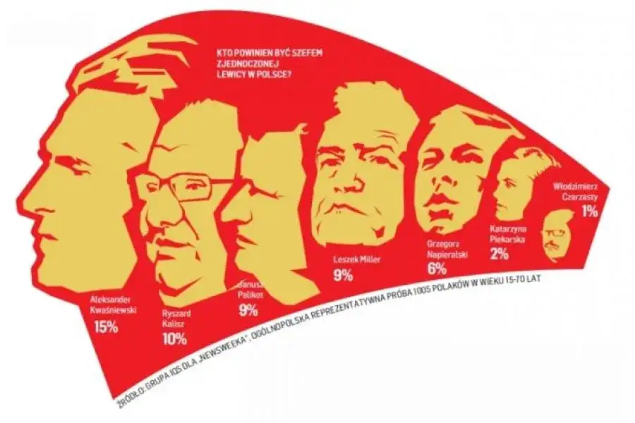 Kapitalizm w Polsce: prawica i lewica. Zrozum ich wizje!