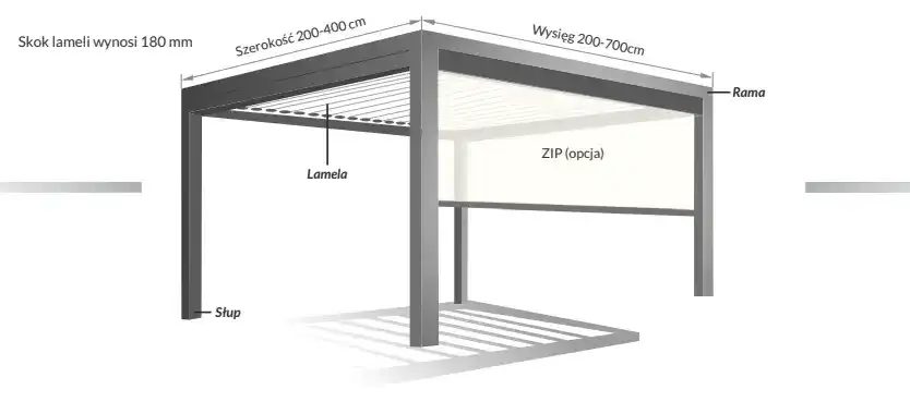 Czy potrzebujesz pozwolenia czy zgłoszenia na budowę pergoli?