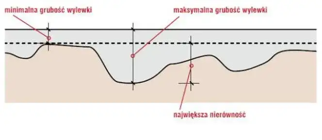 Wylewka anhydrytowa jaka grubość? Poznaj kluczowe zasady dla efektywności