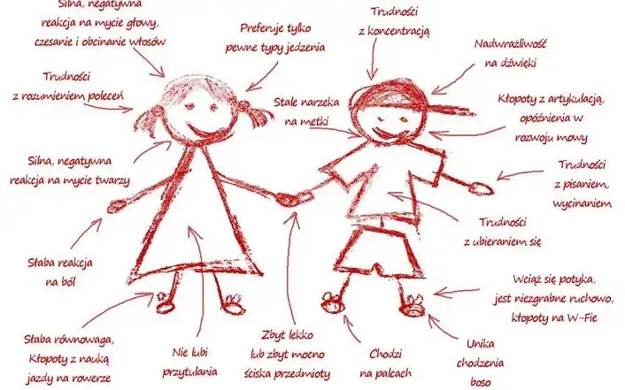 Czy zaburzenia integracji sensorycznej mijają bez terapii? Sprawdź!