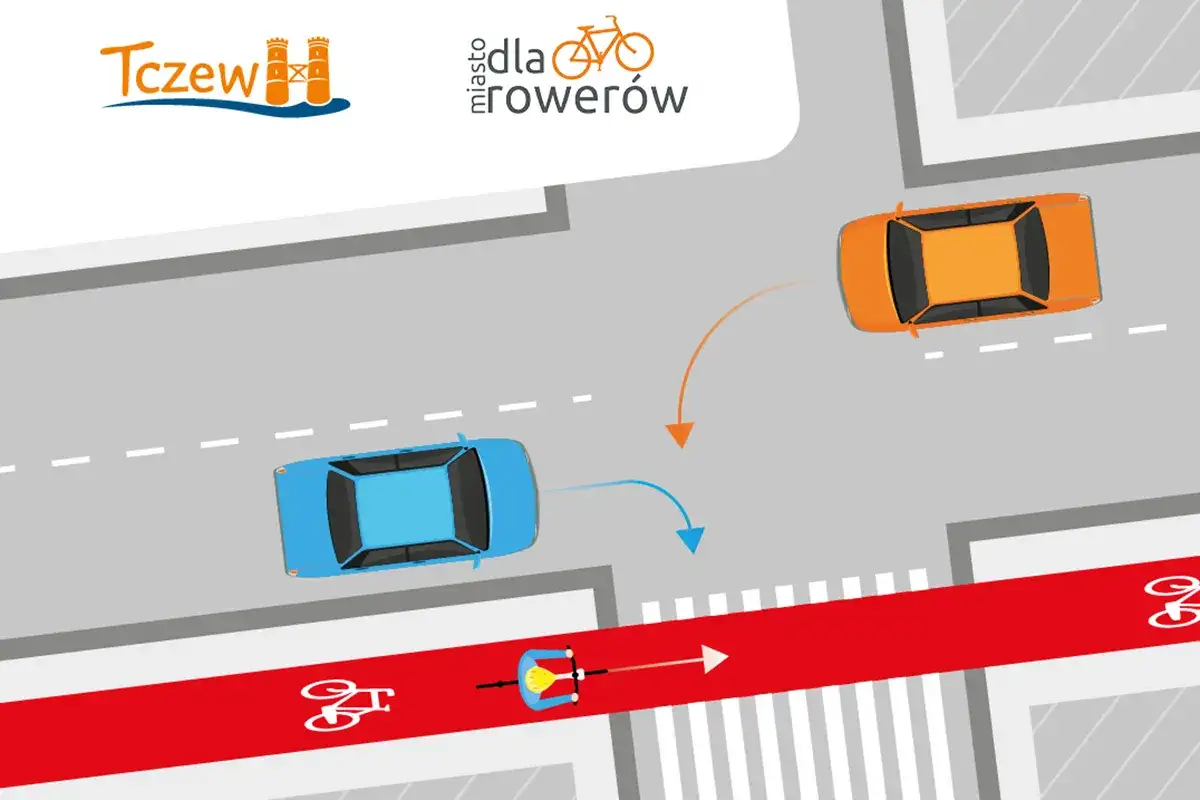 Ilustracja pokazuje skrzyżowanie. Kto ma pierwszeństwo rowerzysta czy samochód? Rowerzysta na czerwonym pasie ma pierwszeństwo przed skręcającym samochodem.
