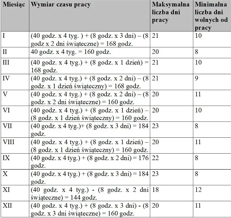 Etat fizjoterapeuty ile godzin – poznaj przepisy i normy pracy